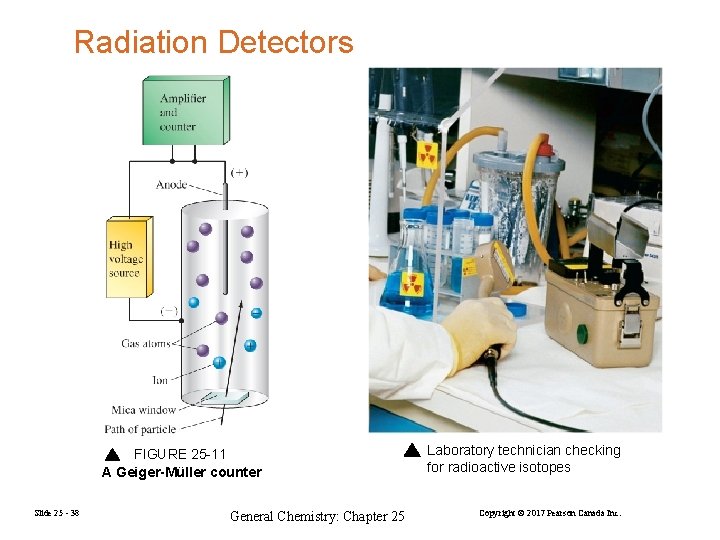 Radiation Detectors FIGURE 25 -11 A Geiger-Müller counter Slide 25 - 38 General Chemistry: