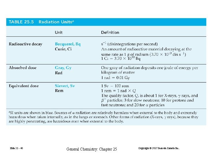 Slide 25 - 40 General Chemistry: Chapter 25 Copyright © 2017 Pearson Canada Inc.