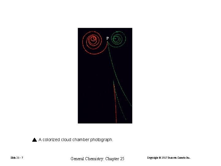 A colorized cloud chamber photograph. Slide 25 - 7 General Chemistry: Chapter 25 Copyright