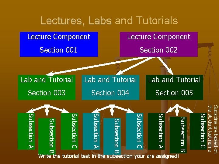 Lectures, Labs and Tutorials Lectures, Labs Lecture Component Section 001 Section 002 Lab and