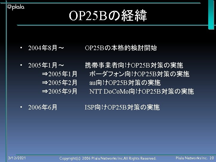 OP 25 Bの経緯 • 2004年 8月～ OP 25 Bの本格的検討開始 • 2005年 1月～ ⇒ 2005年