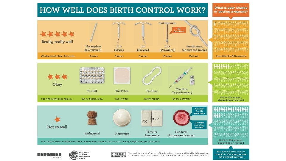 Bedsider Iud