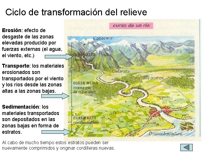 Ciclo de transformación del relieve Erosión: efecto de desgaste de las zonas elevadas producido