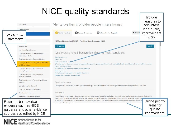 NICE quality standards Typically 6 – 8 statements Based on best available evidence such