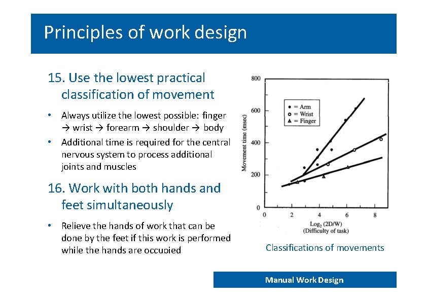 Principles of work design 15. Use the lowest practical classification of movement • Always