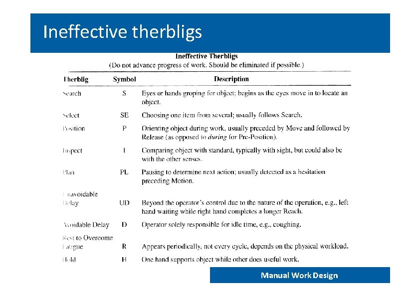 Ineffective therbligs END 202 – Work analysis and design Manual Work Design 