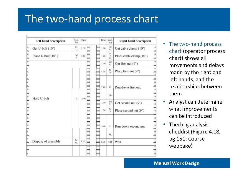 The two‐hand process chart • The two‐hand process chart (operator process chart) shows all