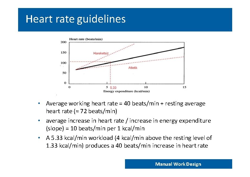 Heart rate guidelines • Average working heart rate = 40 beats/min + resting average