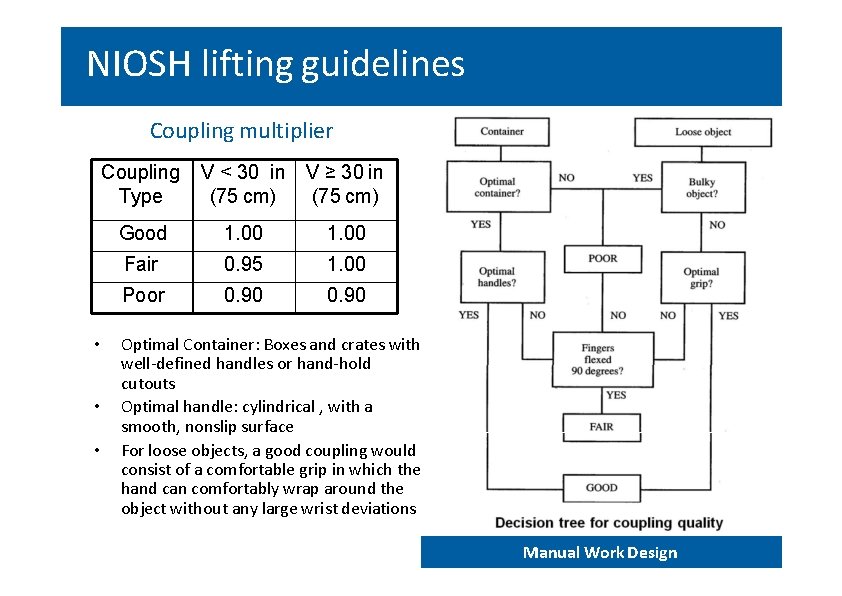 NIOSH lifting guidelines Coupling multiplier • • • Coupling Type V < 30 in