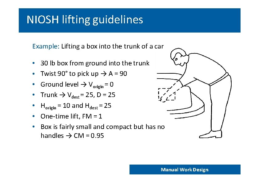 NIOSH lifting guidelines Example: Lifting a box into the trunk of a car •