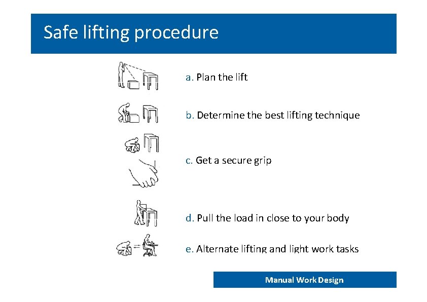 Safe lifting procedure a. Plan the lift b. Determine the best lifting technique c.