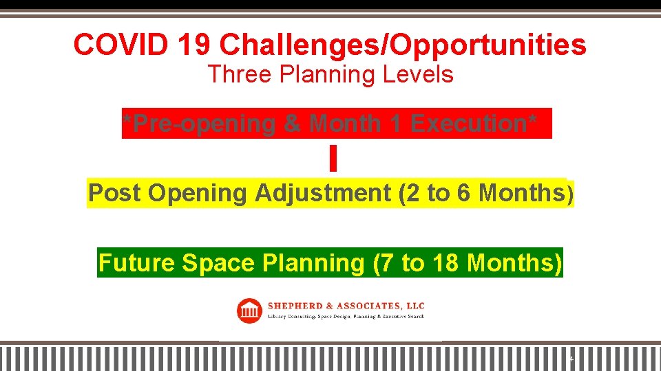 COVID 19 Challenges/Opportunities Three Planning Levels *Pre-opening & Month 1 Execution* Post Opening Adjustment COVID 19 Challenges/Opportunities Three Planning Levels *Pre-opening & Month 1 Execution* Post Opening Adjustment