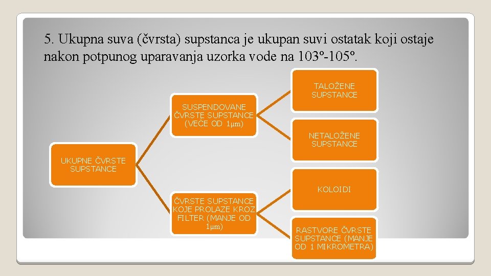 5. Ukupna suva (čvrsta) supstanca je ukupan suvi ostatak koji ostaje nakon potpunog uparavanja