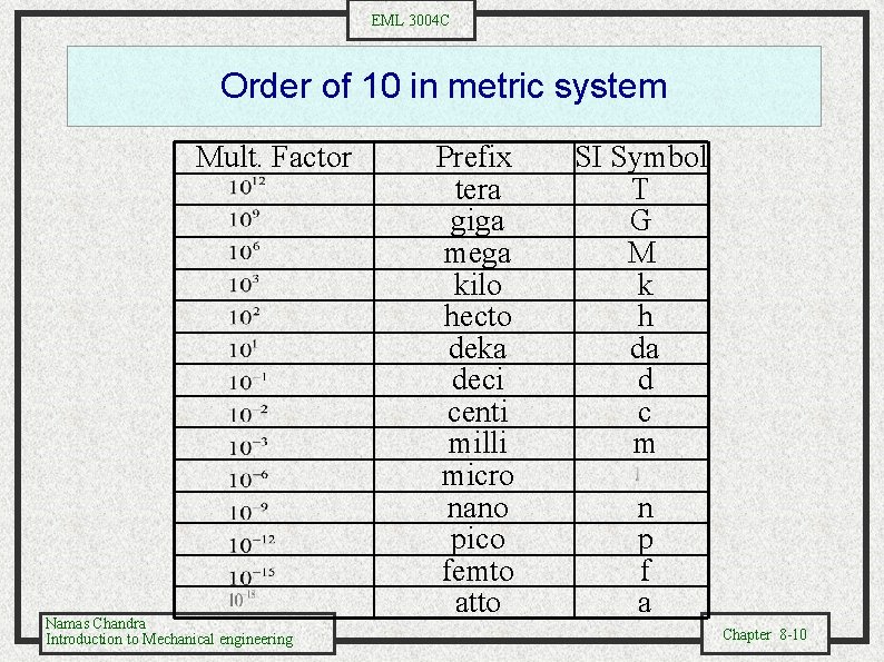 EML 3004 C Order of 10 in metric system Mult. Factor Namas Chandra Introduction