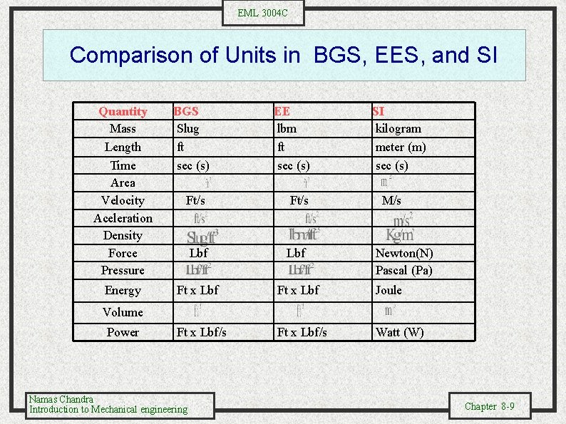 EML 3004 C Comparison of Units in BGS, EES, and SI Quantity Mass Length