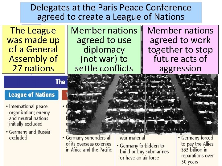 Delegates at the Paris Peace Conference agreed to create a League of Nations The