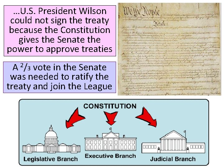 …U. S. President Wilson could not sign the treaty because the Constitution gives the