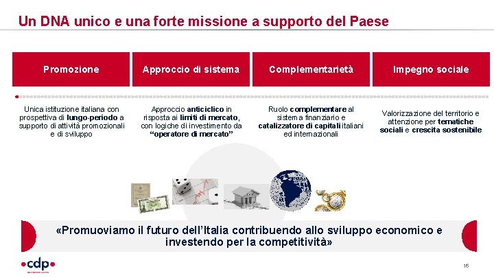 Un DNA unico e una forte missione a supporto del Paese Promozione Approccio di