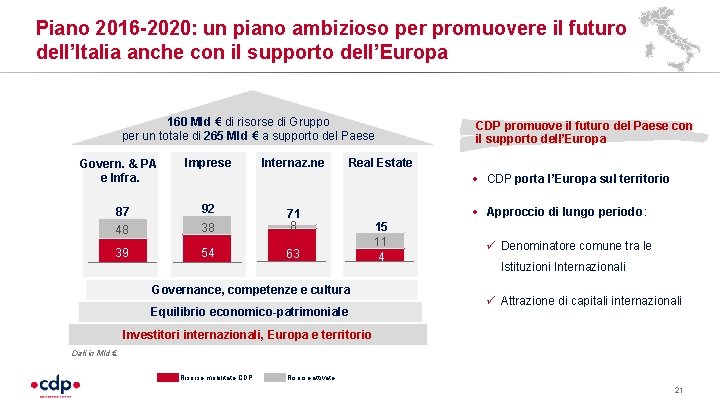 Piano 2016 -2020: un piano ambizioso per promuovere il futuro dell’Italia anche con il