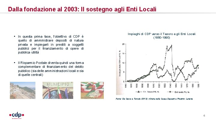 Dalla fondazione al 2003: Il sostegno agli Enti Locali • In questa prima fase,