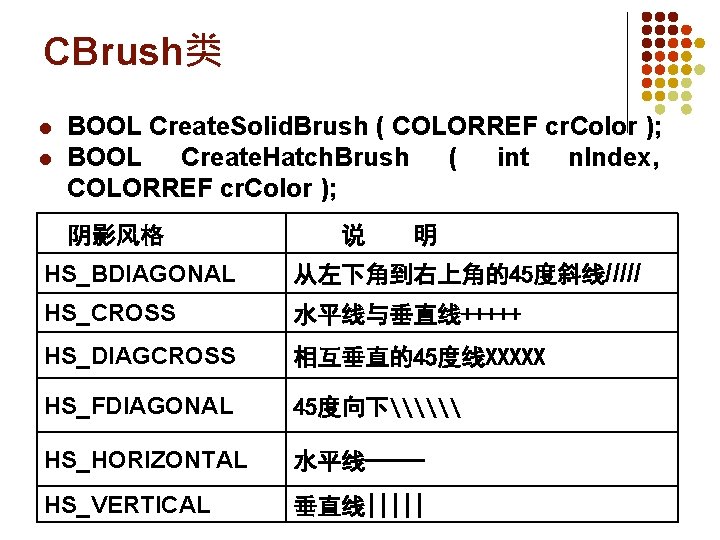 CBrush类 l l BOOL Create. Solid. Brush ( COLORREF cr. Color ); BOOL Create.