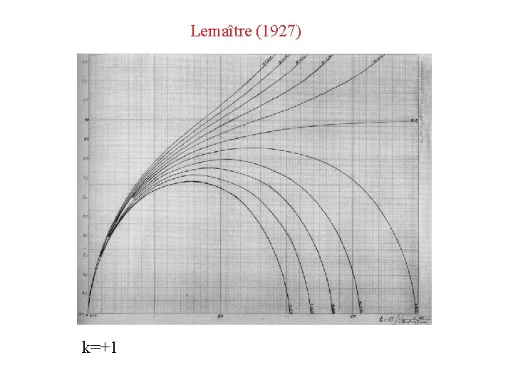 Lemaître (1927) k=+1 