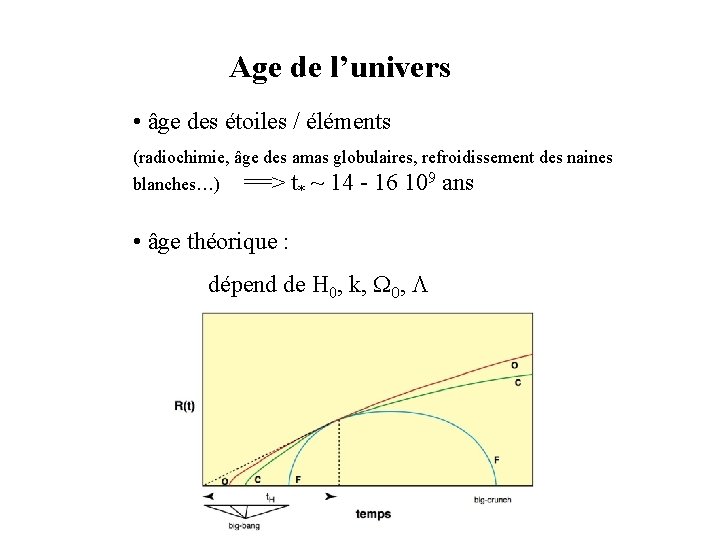 Age de l’univers • âge des étoiles / éléments (radiochimie, âge des amas globulaires,