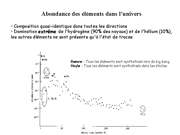 Abondance des éléments dans l’univers • Composition quasi-identique dans toutes les directions • Domination