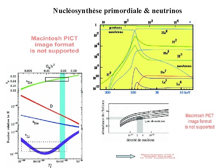 Nucléosynthèse primordiale & neutrinos 