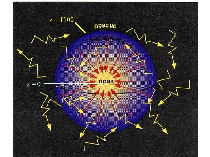 z = 1100 z = 0 