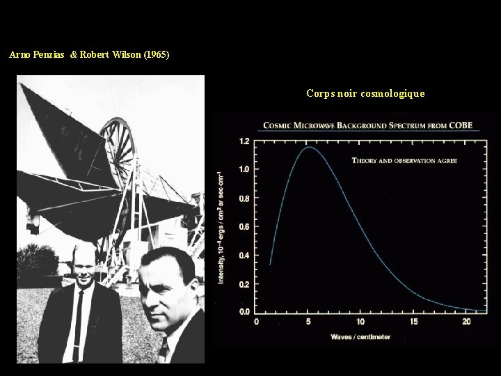 Arno Penzias & Robert Wilson (1965) Corps noir cosmologique 