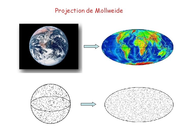 Projection de Mollweide 