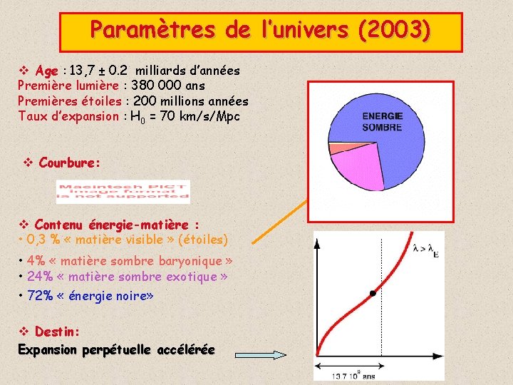 Paramètres de l’univers (2003) v Age : 13, 7 ± 0. 2 milliards d’années