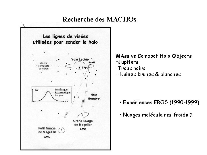 Recherche des MACHOs MAssive Compact Halo Objects • Jupiters • Trous noirs • Naines