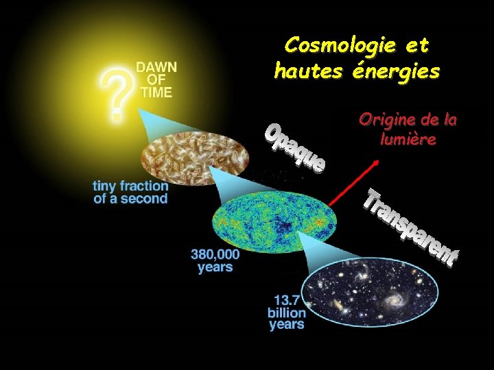 Cosmologie et hautes énergies Origine de la lumière 