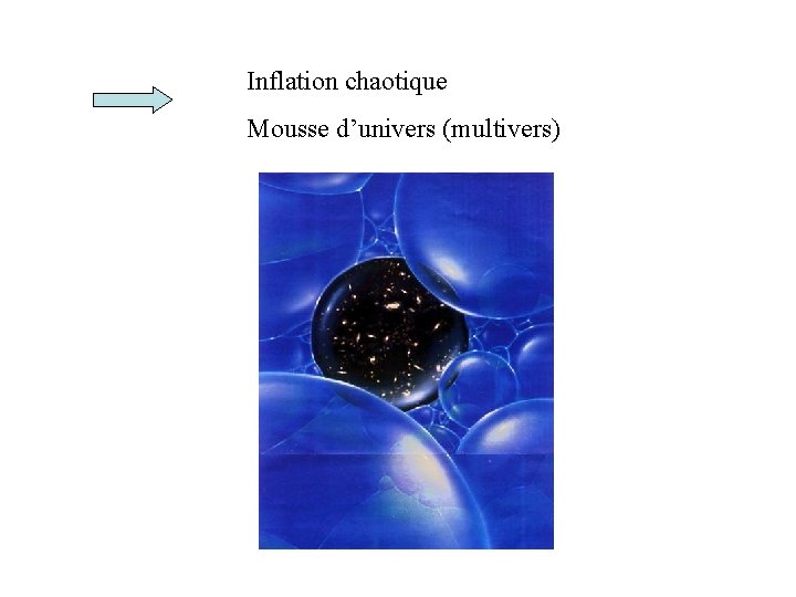 Inflation chaotique Mousse d’univers (multivers) 