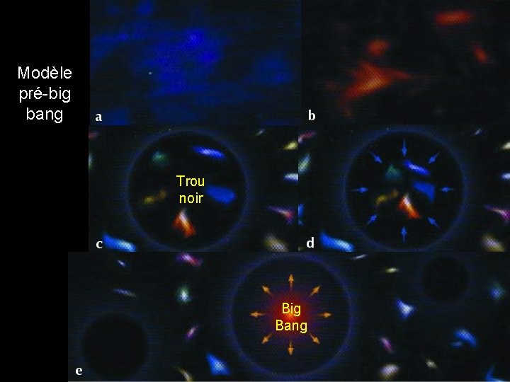 Modèle pré-big bang Trou noir Big Bang 