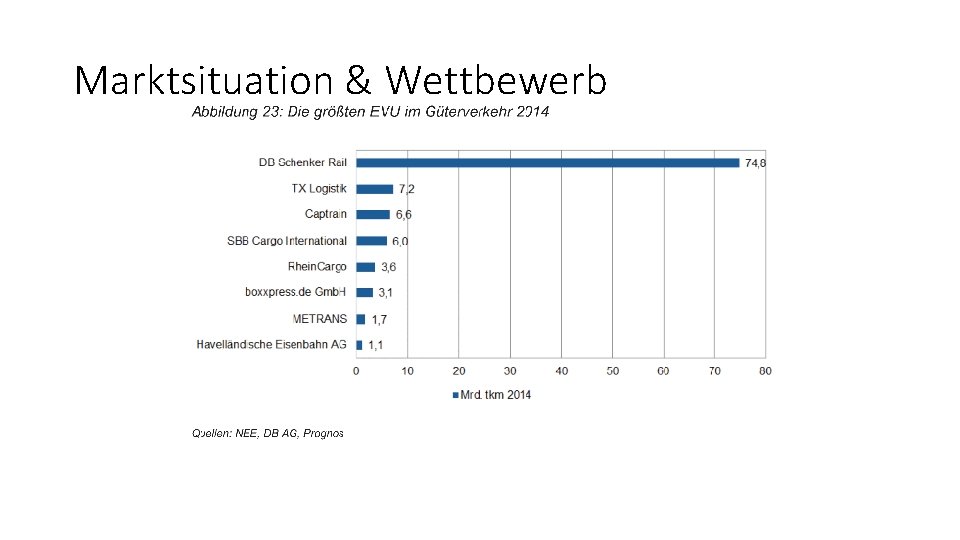 Marktsituation & Wettbewerb 