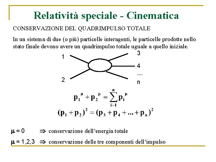 Relatività speciale - Cinematica CONSERVAZIONE DEL QUADRIMPULSO TOTALE In un sistema di due (o