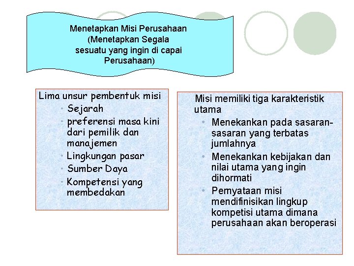 Menetapkan Misi Perusahaan (Menetapkan Segala sesuatu yang ingin di capai Perusahaan) Lima unsur pembentuk