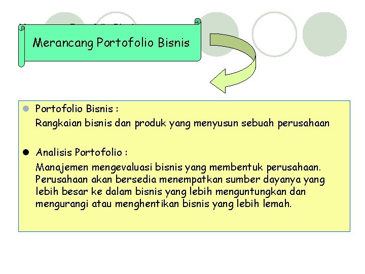 Merancang Portofolio Bisnis l Portofolio Bisnis : Rangkaian bisnis dan produk yang menyusun sebuah