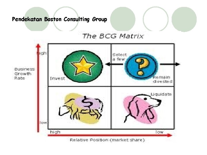 Pendekatan Boston Consulting Group 