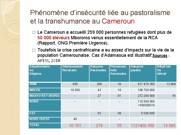 Phénomène d’insécurité liée au pastoralisme et la transhumance au Cameroun � Le Cameroun a