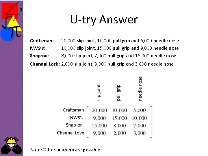 U-try Answer Craftsman: NWS’s: Snap-on: 20, 000 slip joint, 10, 000 pull grip and