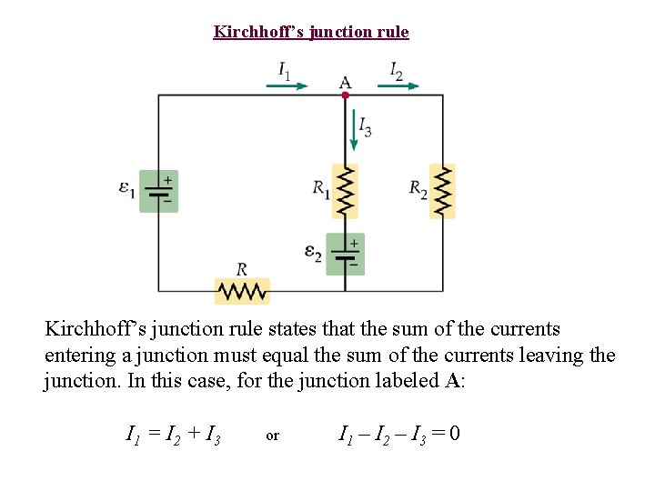 Kirchhoff’s junction rule states that the sum of the currents entering a junction must