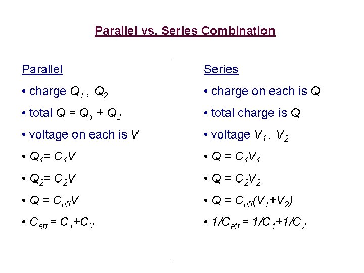 Parallel vs. Series Combination Parallel Series • charge Q 1 , Q 2 •