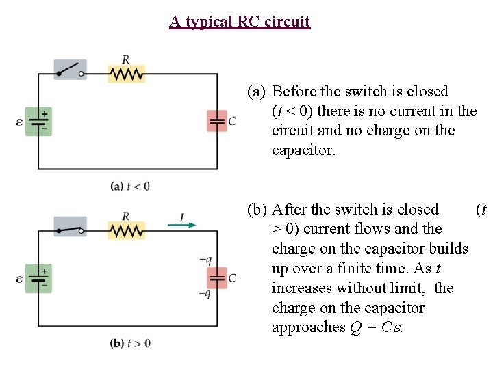 A typical RC circuit (a) Before the switch is closed (t < 0) there