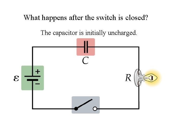 What happens after the switch is closed? The capacitor is initially uncharged. 