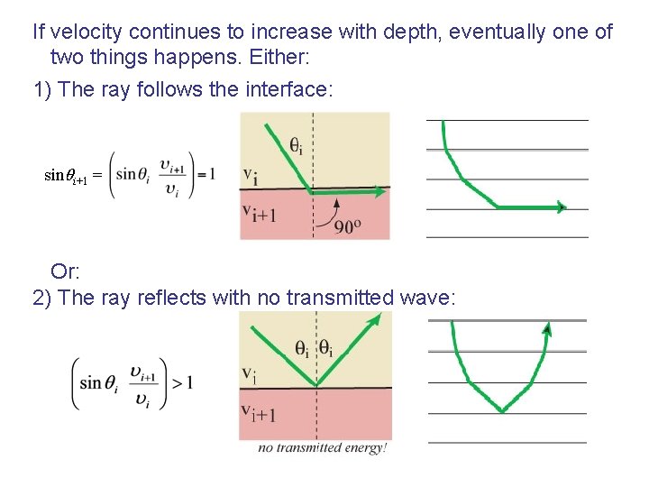 If velocity continues to increase with depth, eventually one of two things happens. Either: