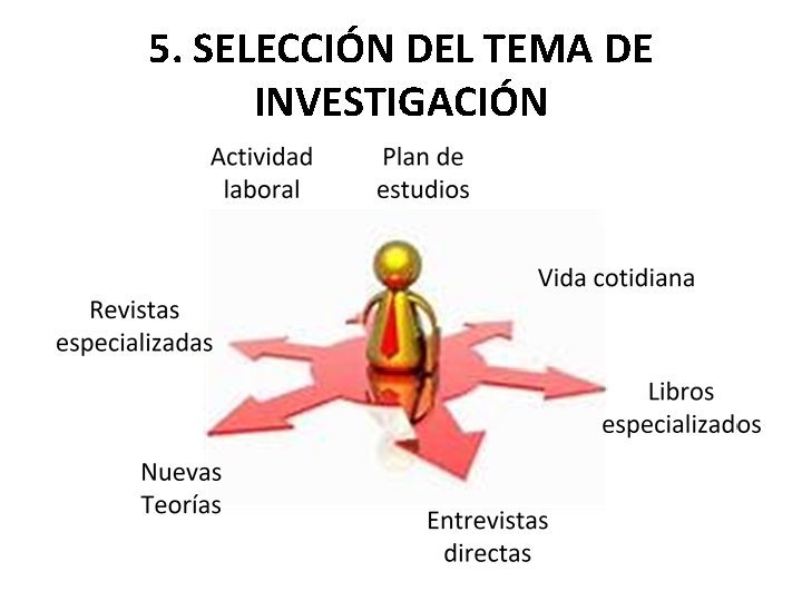 5. SELECCIÓN DEL TEMA DE INVESTIGACIÓN 